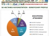 educational-attainment