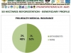 philhealth